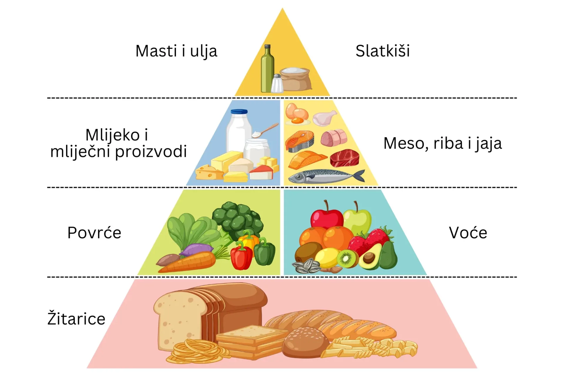 Piramida zdrave prehrane namir5nice blog